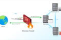 Microsoft Defender Firewall: Come configurarlo per proteggere il PC
